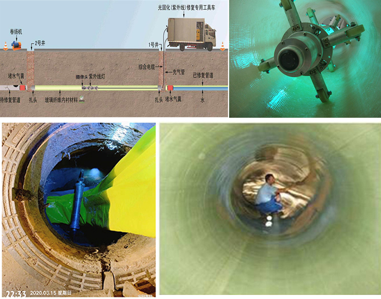 确山UV-CIPP内衬修复