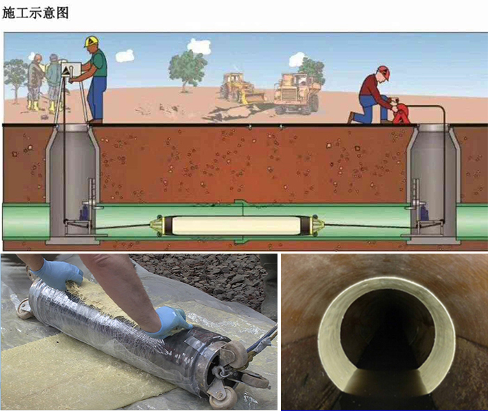 确山管道局部点状修复